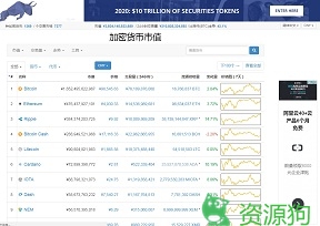 加密货币市值